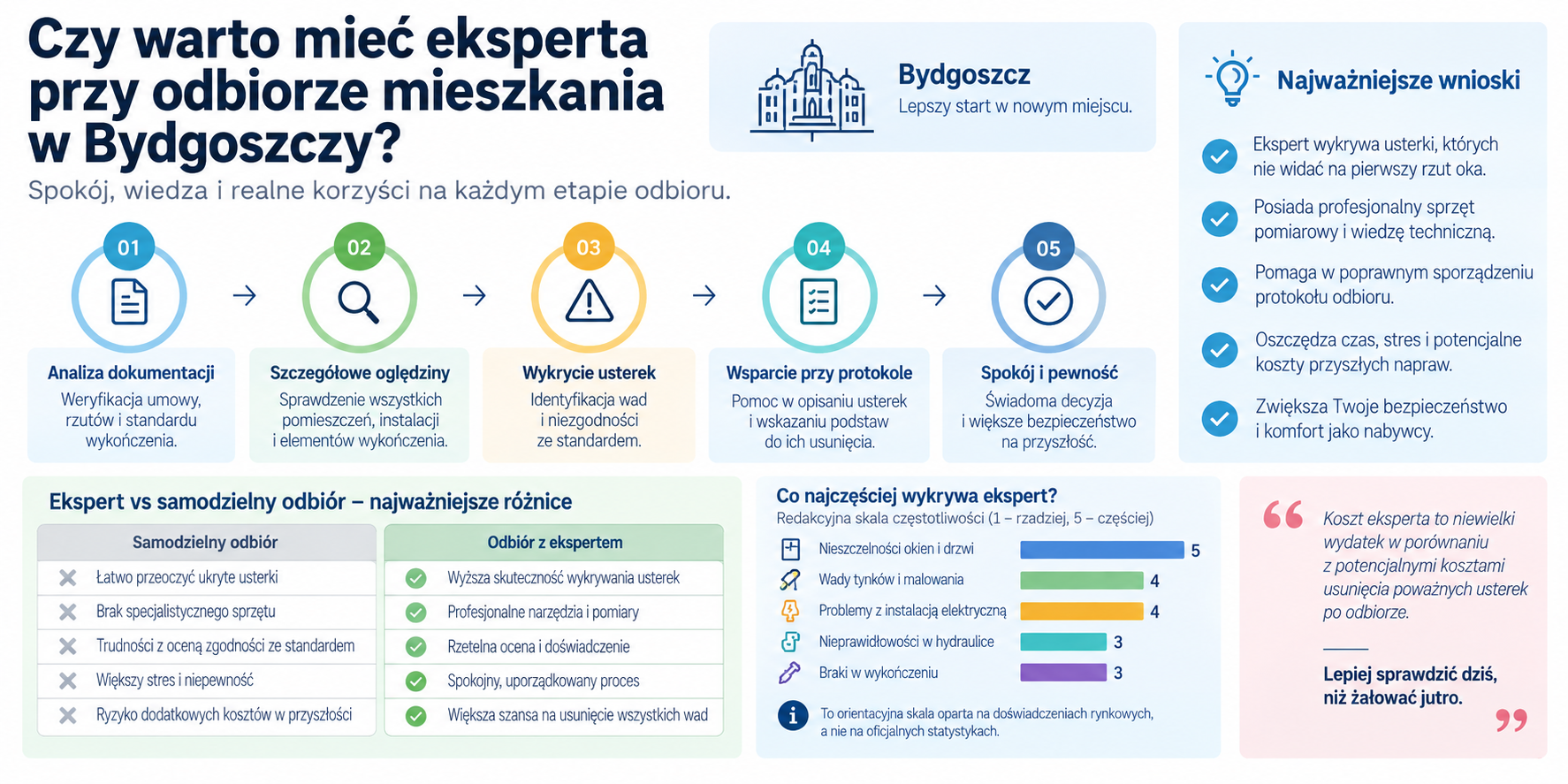 Co realnie daje obecność eksperta podczas odbioru mieszkania?